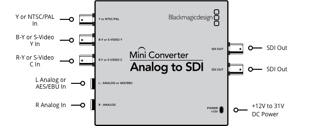 Blackmagic mini converter analog to sdi 