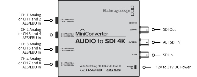 Blackmagic Mini Converter SDI to Audio 4K