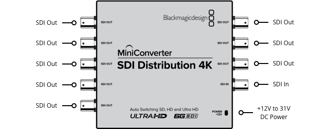 Blackmagic Mini Converter sdi distribution 4K