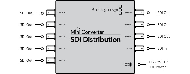 Blackmagic Mini Converter sdi distribution