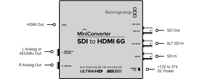 Blackmagic Mini Converter SDI to HDMI 6G
