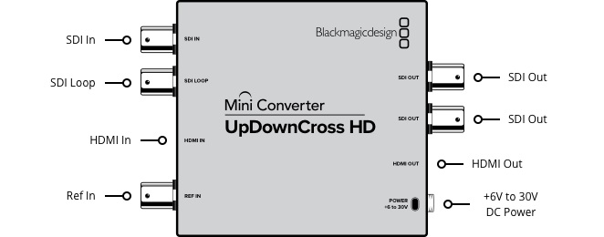 Blackmagic Mini converter UpdownCross HD