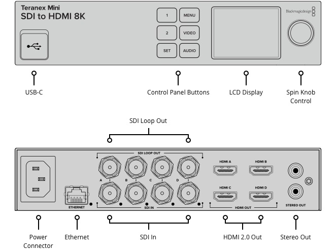 Blackmagic Teranex Mini SDI to HDMI 8K HDR
