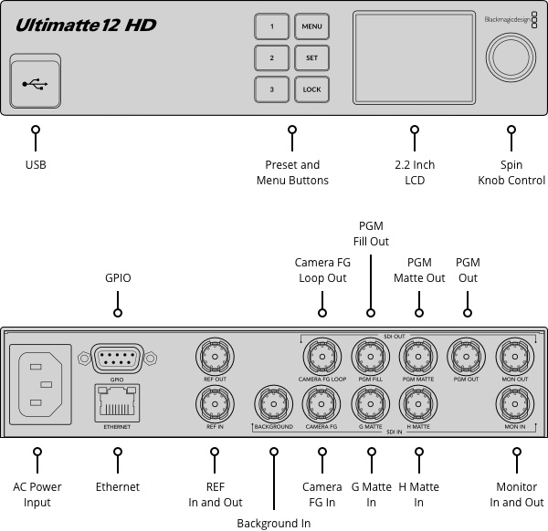 Blackmagic Ultimatte 12 HD